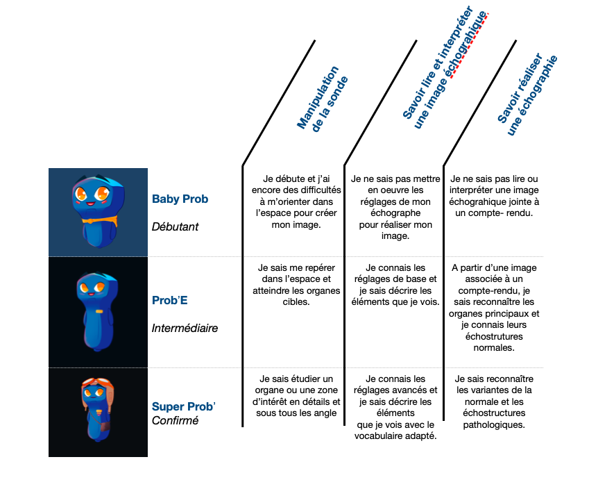 Aide pour choisir sa formation FORMECHO