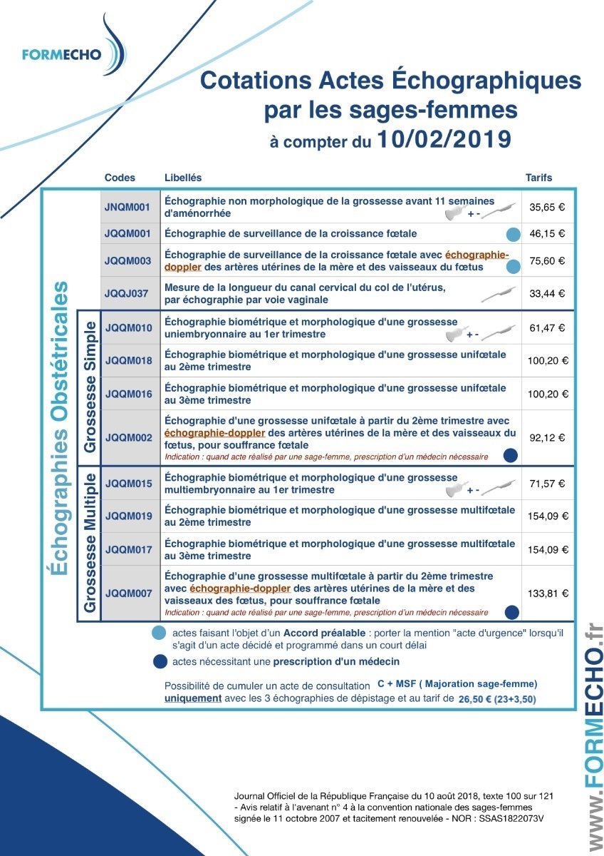 Avenant 4 et échographies gynécologiques - 10 février 2019