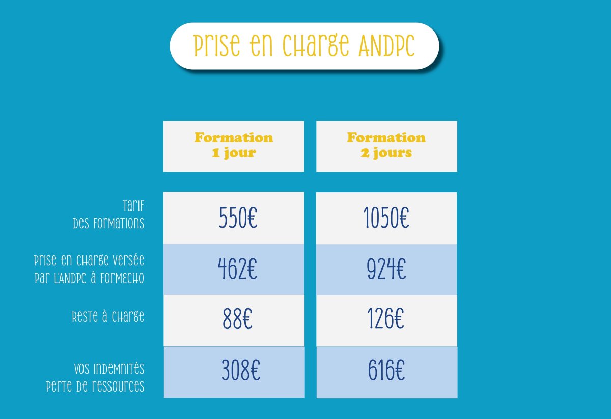 Le financement ANDPC